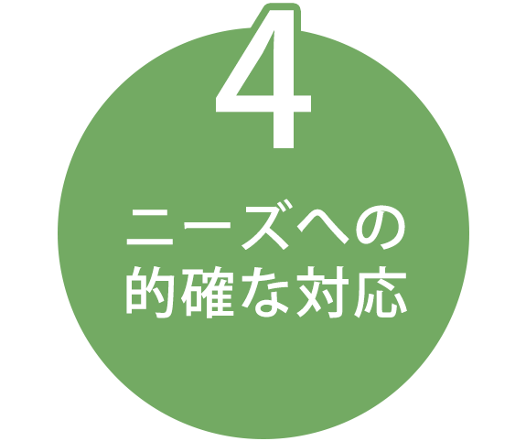 2 医療環境の変化に対応